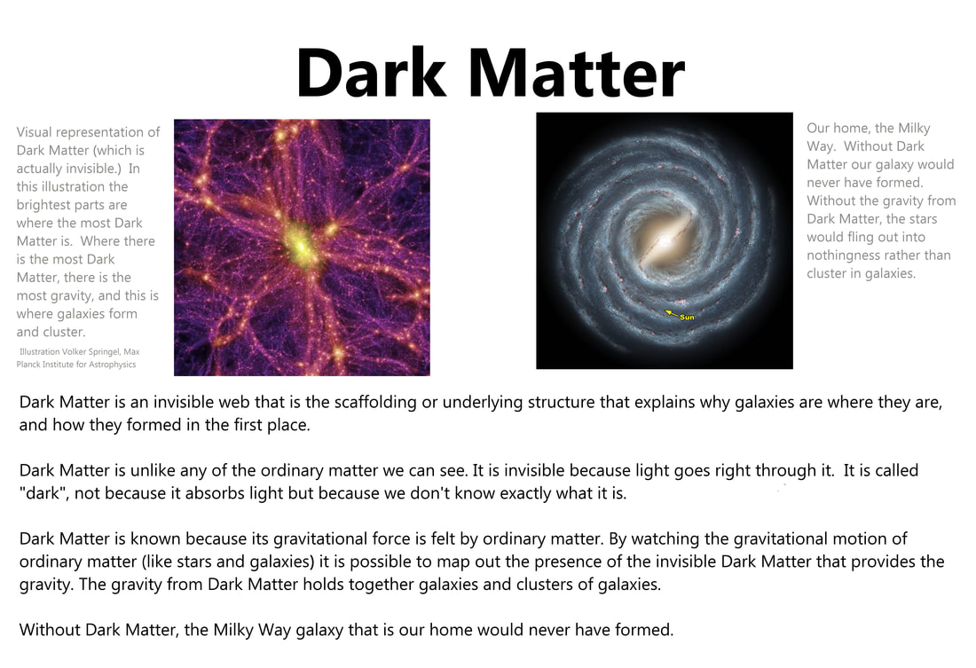 dark matter map milky way